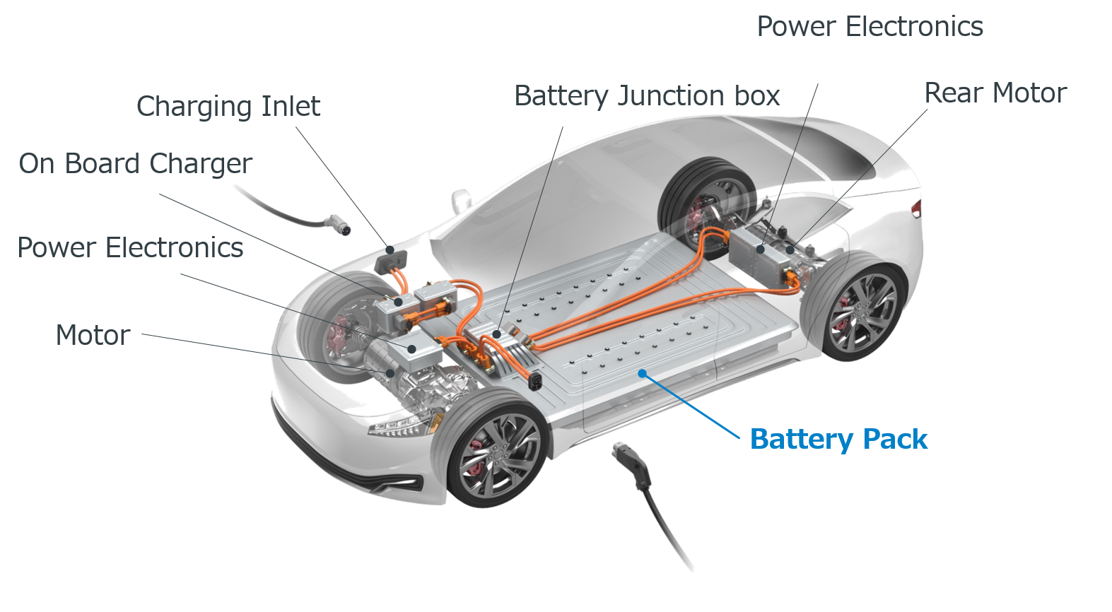 Ev on sale battery solutions